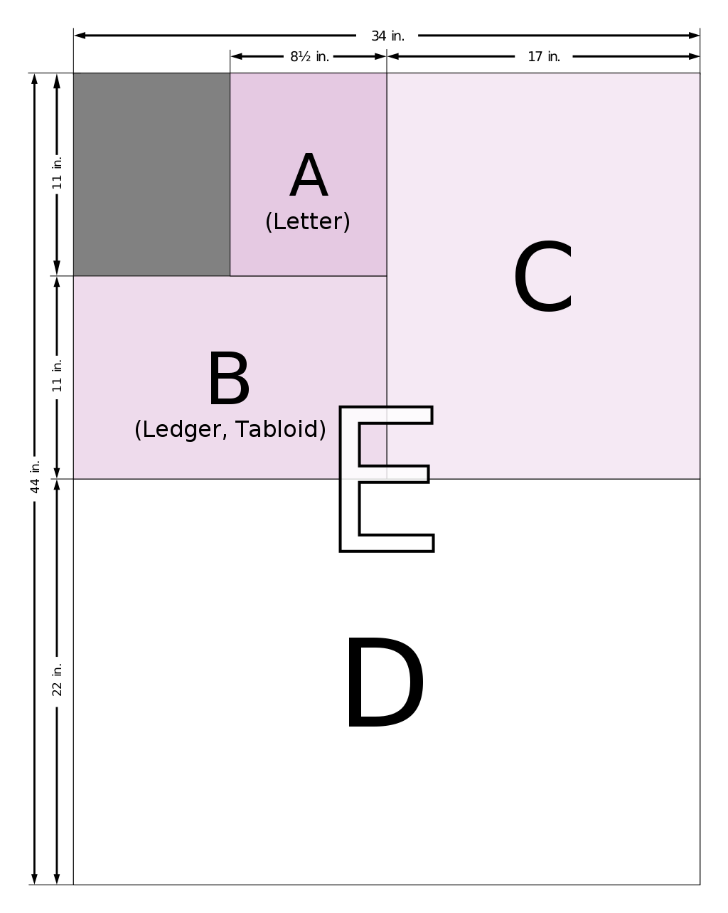 tamaños de papel a píxeles